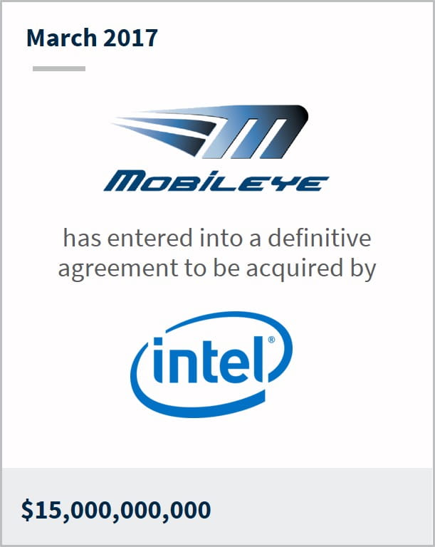 March 2017 Mobileye has entered into a definitive agreement to be acquired by Intel $15 Billion