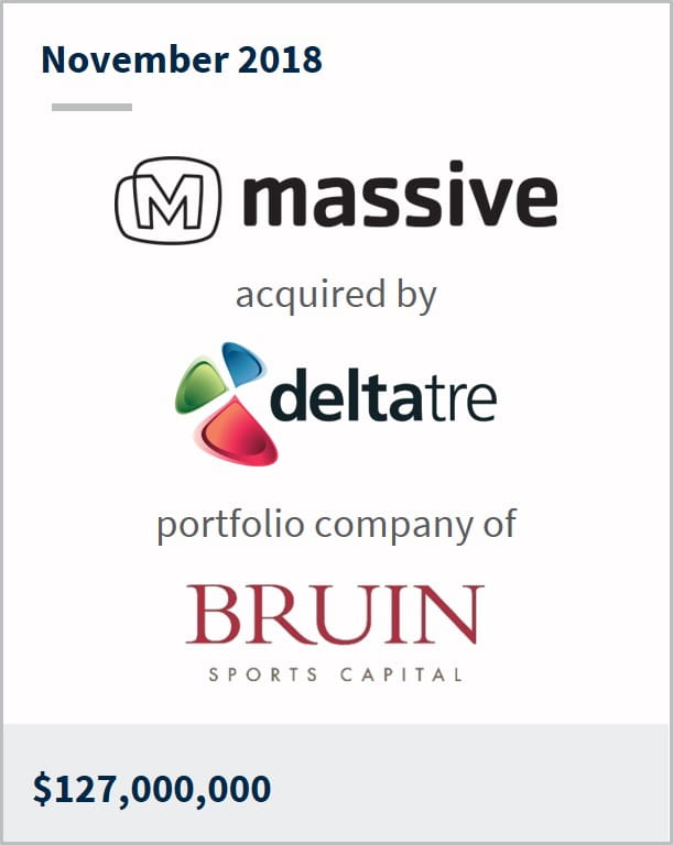 November 2018 Massive Interactive acquired by Deltatre a portfolio company of Bruin Sports Capital $127,000,000