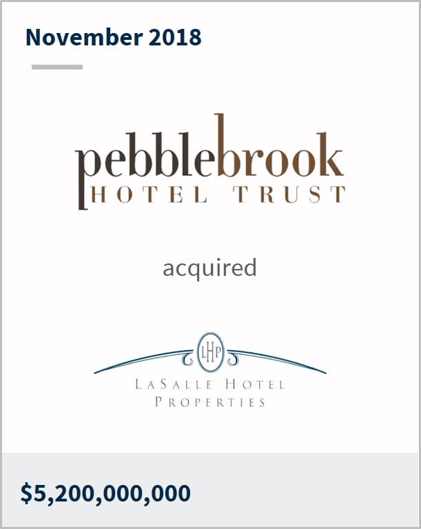 November 2019 Pebblebrook Hotel Trust has acquired La Salle Hotel Properties $5,200,000,000