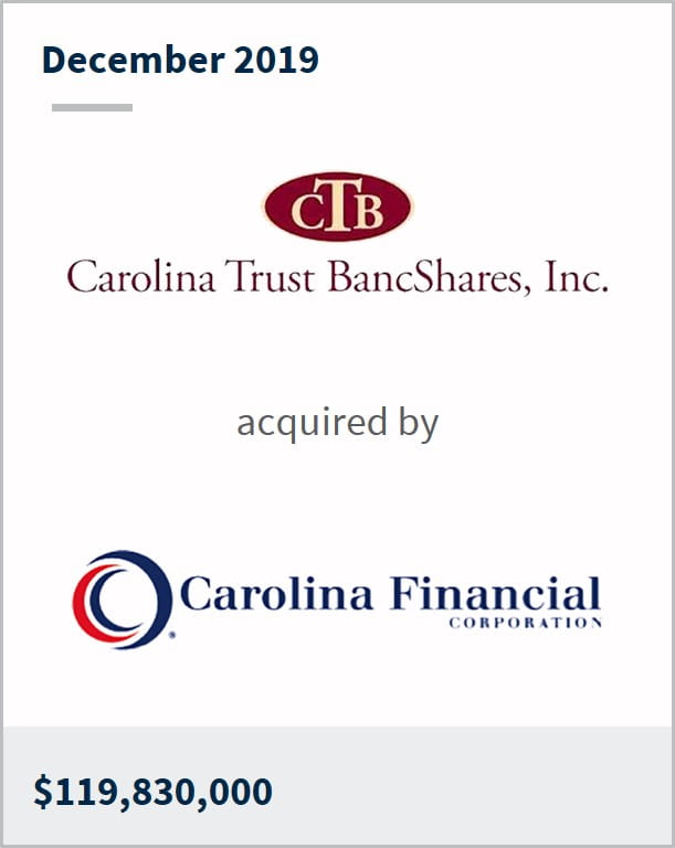 December 2019 Carolina Trust BancShares Inc. has been acquired by Carolina Financial $119,830,000