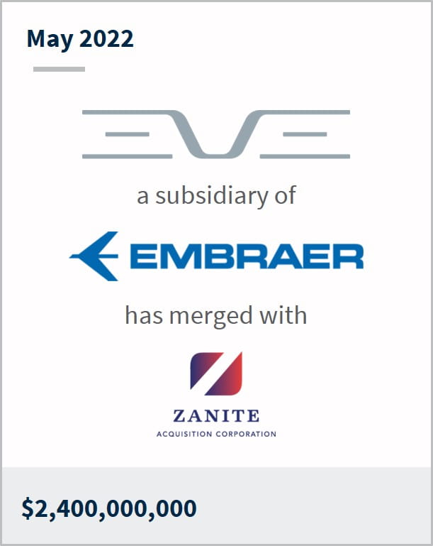 May 2022 A subsidiary of Embraer has merge with Zanite Aquisition Corporation